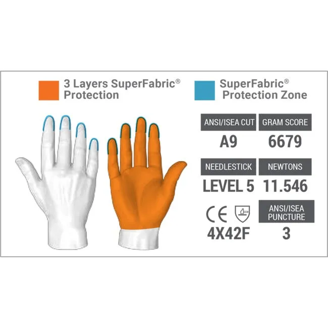 HexArmor - PointGuard® Ultra 4041