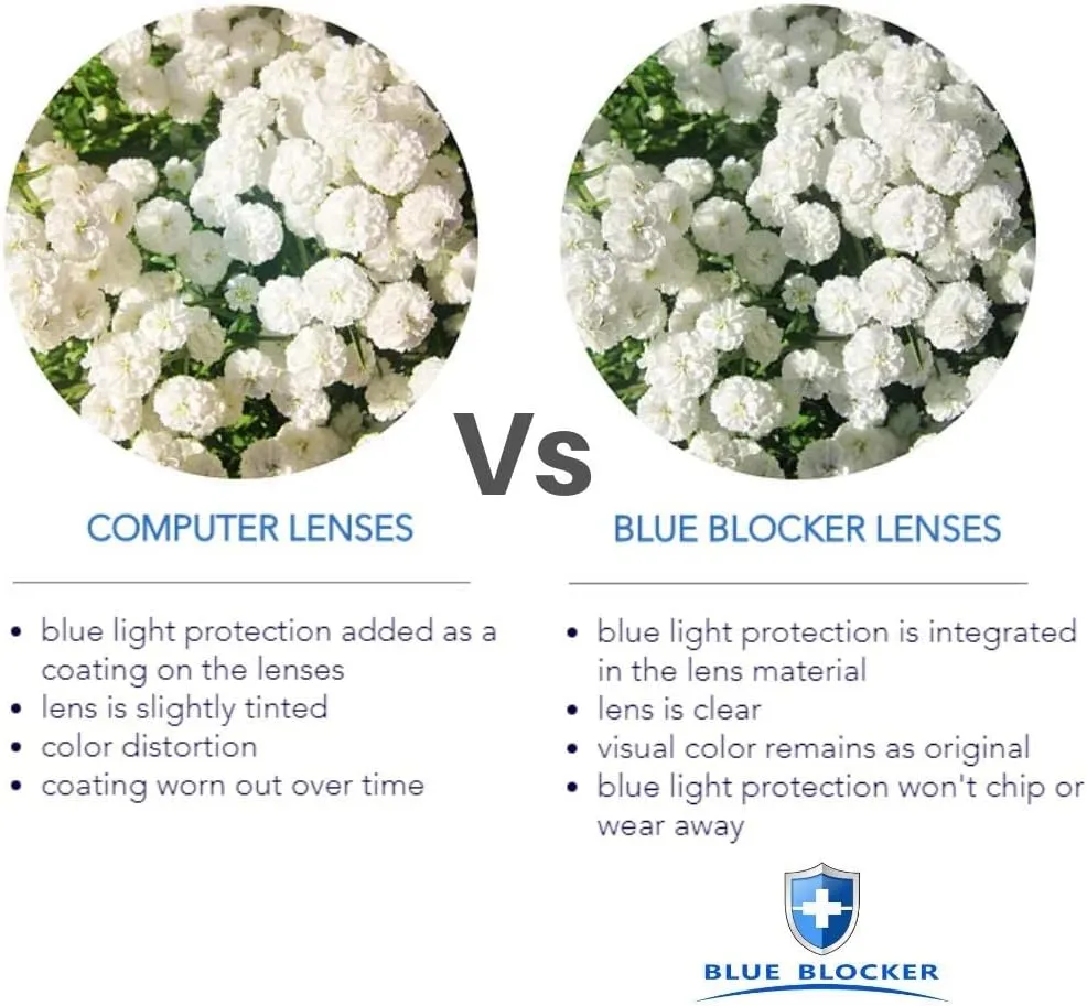 ProEyes Octans, Progressive Blue Light Blocking Readers, 0 Strength on Top Lens (2 Crystal, 2.50 x)