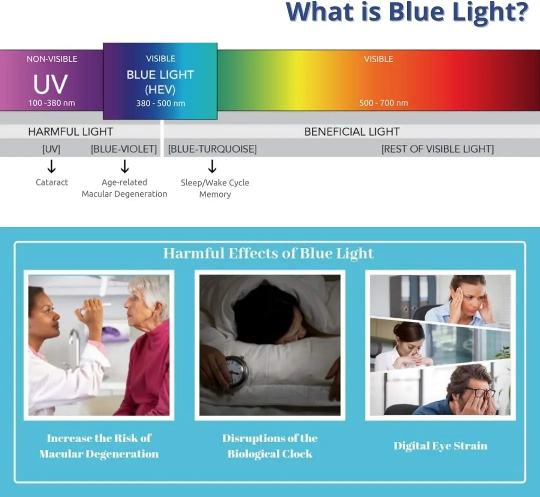 ProEyes Octans, Progressive Blue Light Blocking Readers, 0 Strength on Top Lens (2 Crystal, 2.50 x)