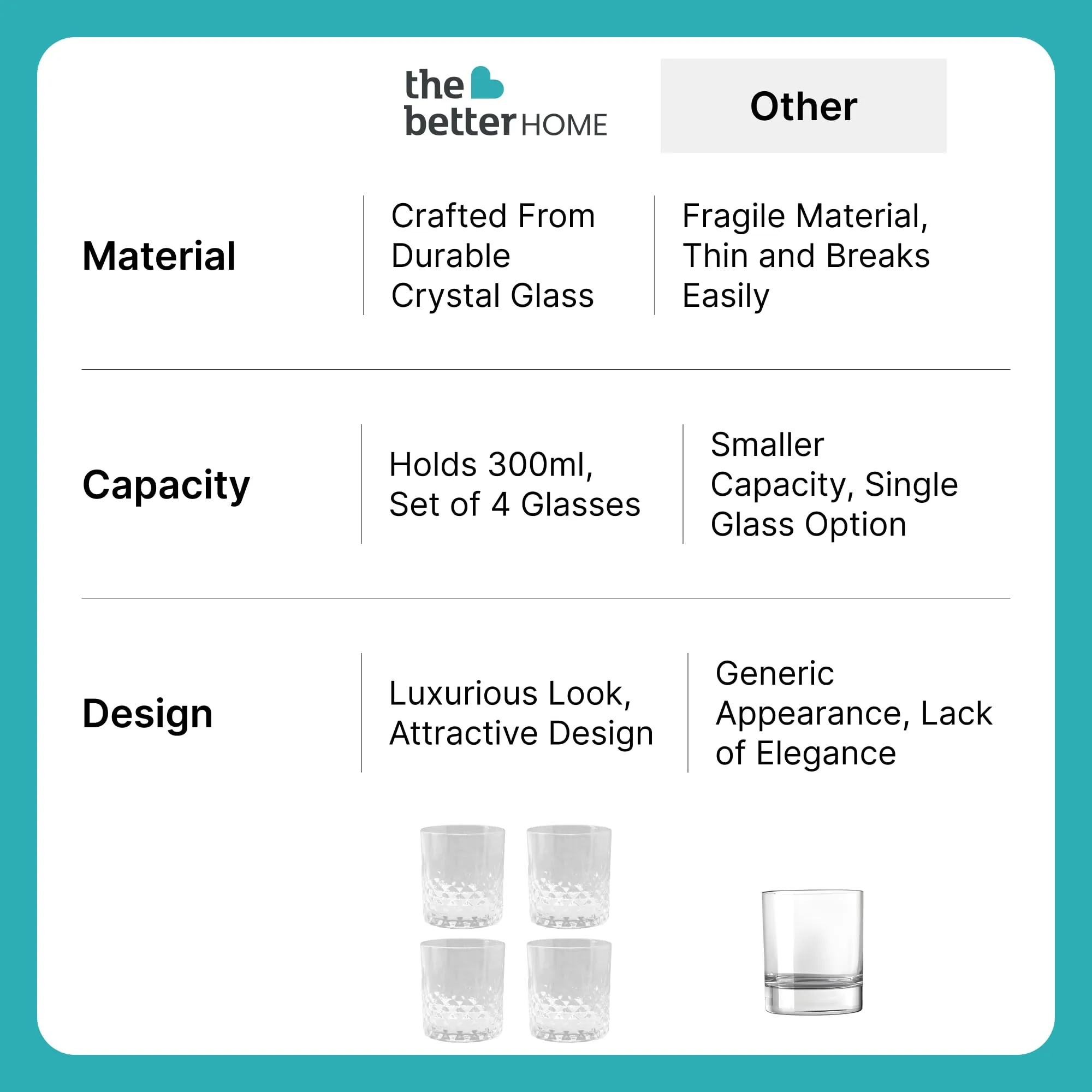 The Better Home Zest Whiskey Glasses Set of 4 (300ml Each) | Lead Free Whiskey Glass | Crystal Glass for Bar Home | Glass for Drinks | Cocktail Glasses | Highball Glass | Heavy Bottom Drinking Glass