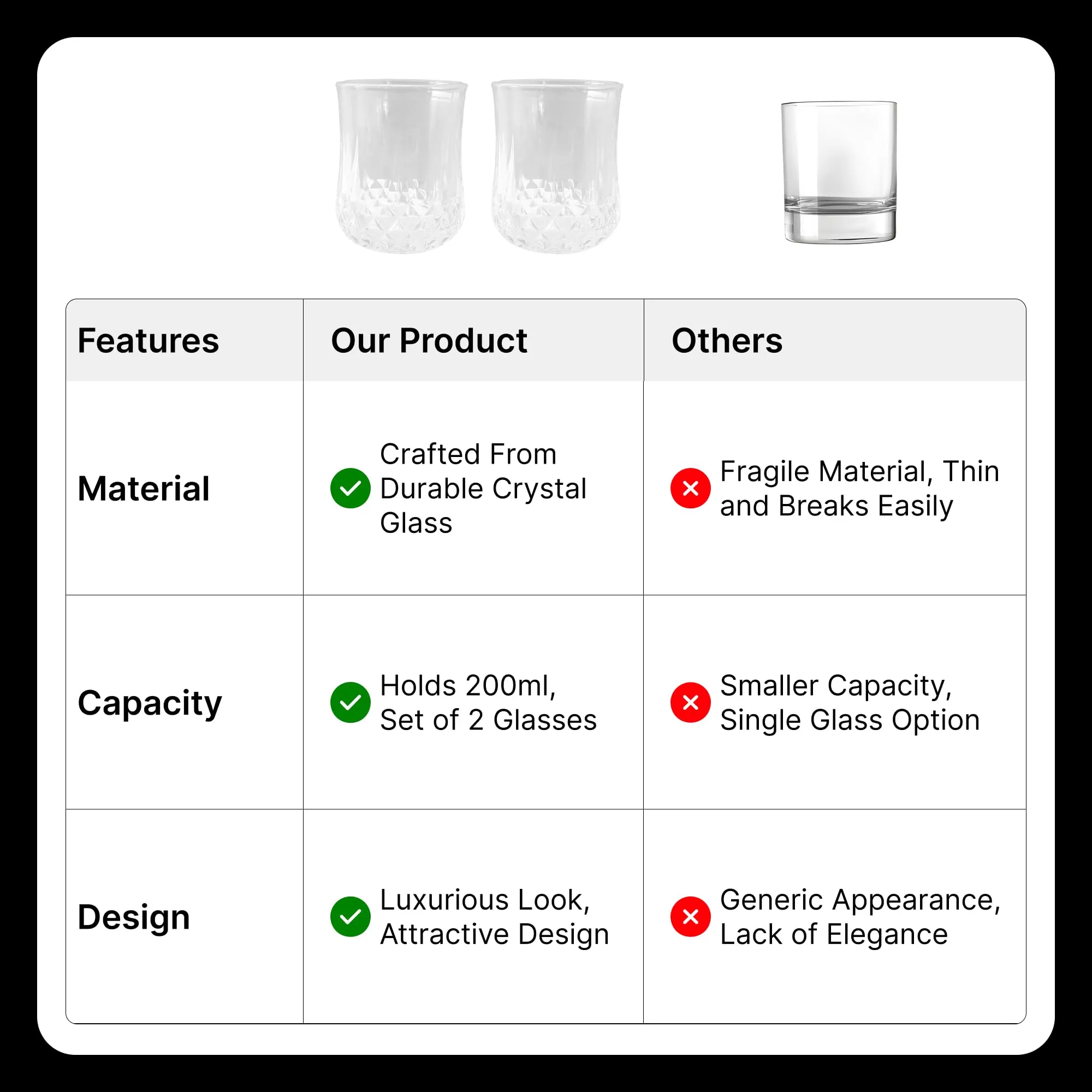 UMAI Whiskey Glasses Set of 2 (200ml Each) | Lead Free Neat Whiskey Glass | Heavy Bottom Drinking Glass | Crystal Glass for Bar Home | Glass for Drinks | Cocktail Glasses | Highball Glass